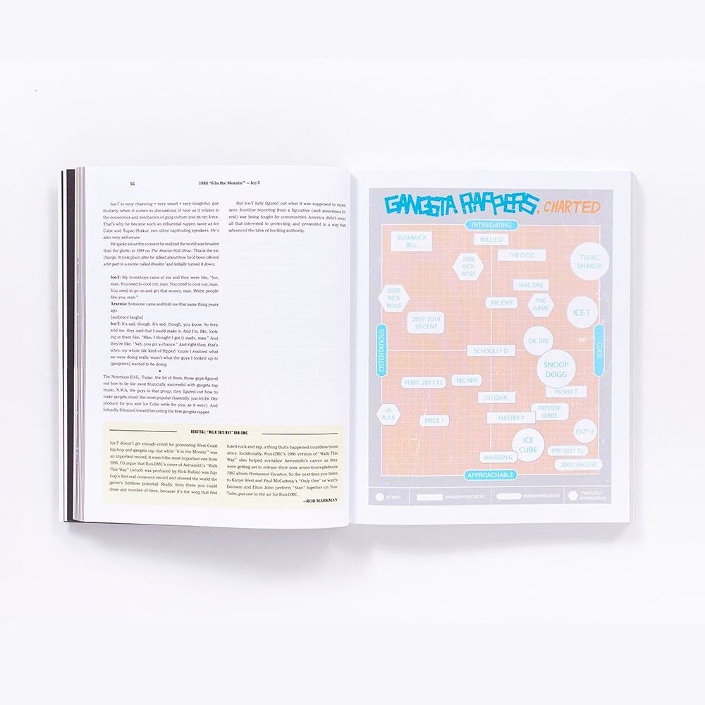 The Rap Yearbook The Rap Yearbook