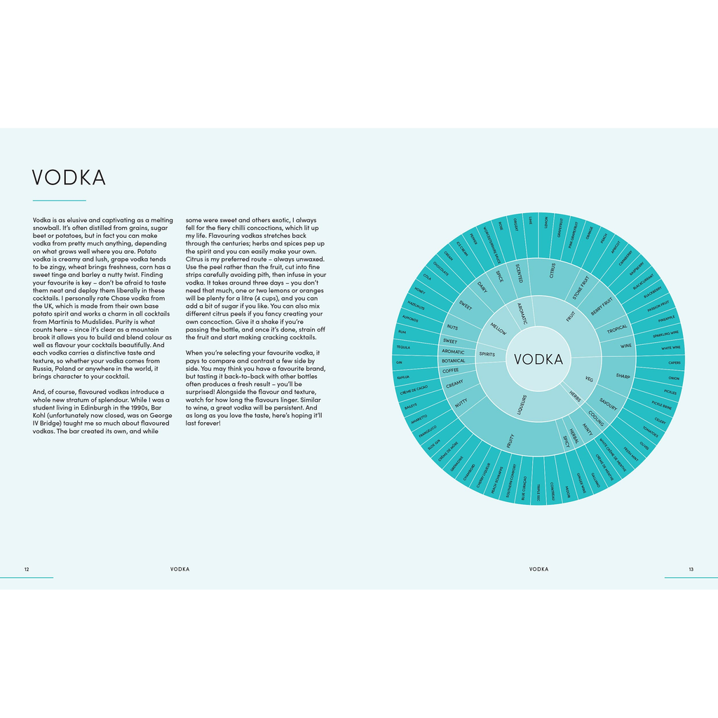 Home Cocktail Bible Home Cocktail Bible