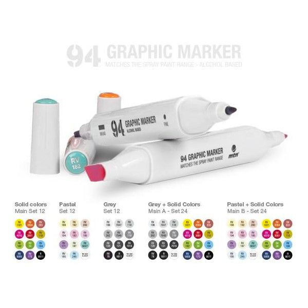MTN Graphic Markers